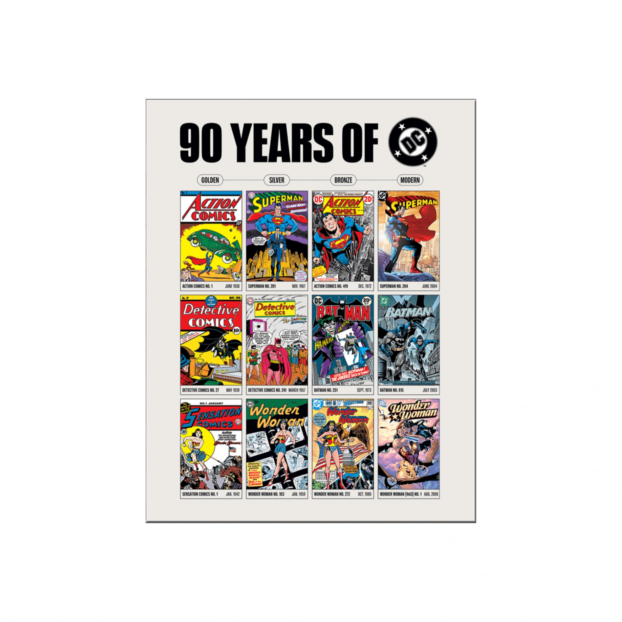 Superman  Batman  Wonder Woman 90 Years of DC Tin Sign, Multi-Color